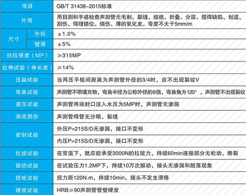 长乐钳压式声测管性能特点